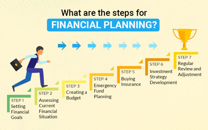 Financial planning